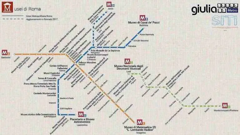 Rome’s Museums On A Metro Map