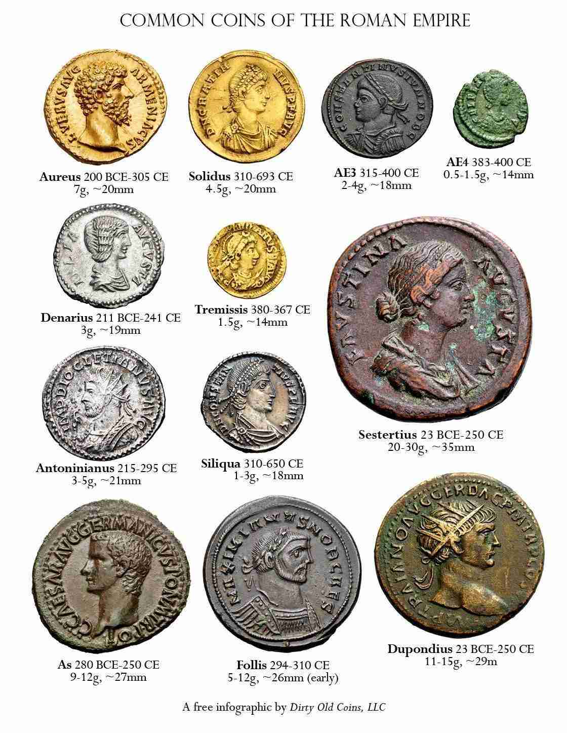 Common_Roman_Coins